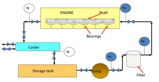 air compressor lubricating system